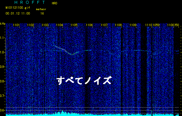 ノイズ