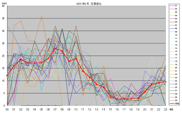 エコー数のグラフ