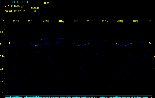 電波を直接受信している