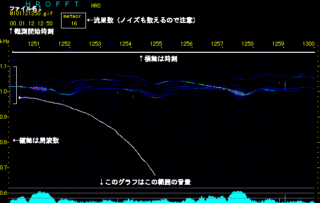 観測データ