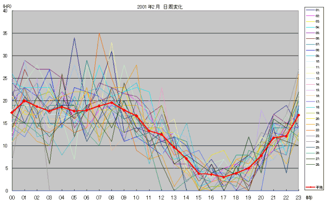 エコー数のグラフ