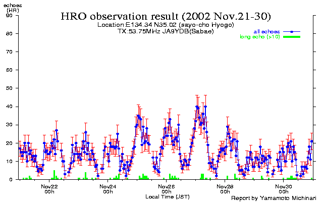 20〜末日のエコー数