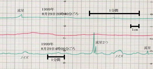 記録用紙